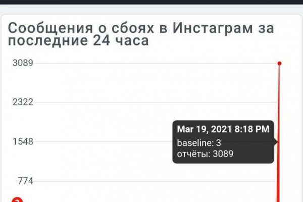 Кракен наркошоп сайт