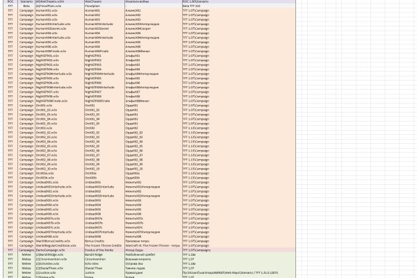 Кракен даркнет площадка ссылка