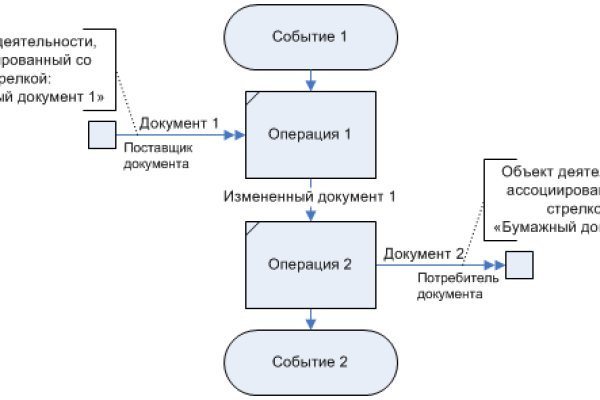 Kraken площадка