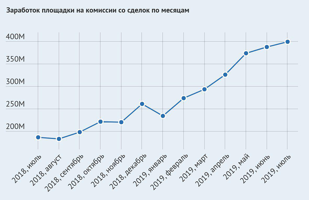 Кракен последние ссылки